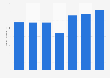 NHN Corp: revenue as of 2nd quarter 2013