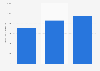 NHN Corporation's annual revenue 2010-2012