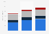 NHN Corporation's annual revenue 2010-2012, by segment