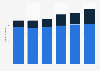 NHN Corporation's revenue as of 2nd quarter 2013, by region
