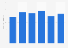 NHN Corporation's display ad sales as of 2nd quarter 2013