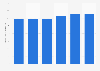 NHN Corporation's search ad sales as of 2nd quarter 2013