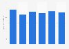NHN Corporation's online gaming sales as of 2nd quarter 2013