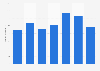 NHN Corporation's consolidated net income as of 2nd quarter 2013