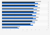 Importance of selected family life aspects in the U.S. in 2011
