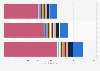Professional services: Leading big data vendors in 2014, by revenue
