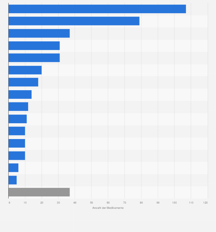 buy lipitor online australia