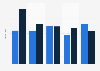 Advertising revenue of China Central Television CCTV in 2011, brand