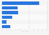 Organic meat market: purchases at U.S. consumers' primary store 2014