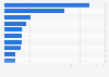 Popular online video content properties in Japan 2016, by unique viewers