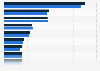 Global net sales of European manufacturers of consumer goods 2009-2010