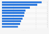 Leading YouTube channels in Japan 2016, by viewers