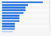 Largest brands in China in 2012, by total ad spend