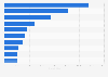 Net sales of the leading 10 consumer products companies of Asia/Pacific 2010