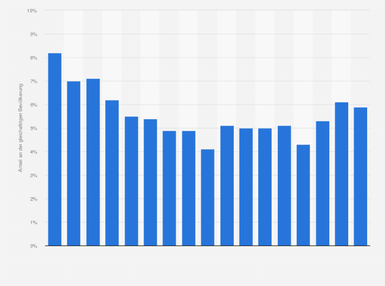 Statistik: Anteil der Schulabgänger:innen ohne Hauptschulabschluss an der gleichaltrigen Bevölkerung in Hessen von 2007 bis 2023