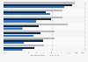 Consumers willing to share connected car data by nonproprietary app 15