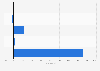 Growth of cinema ad spending in China H1 2013, by industry