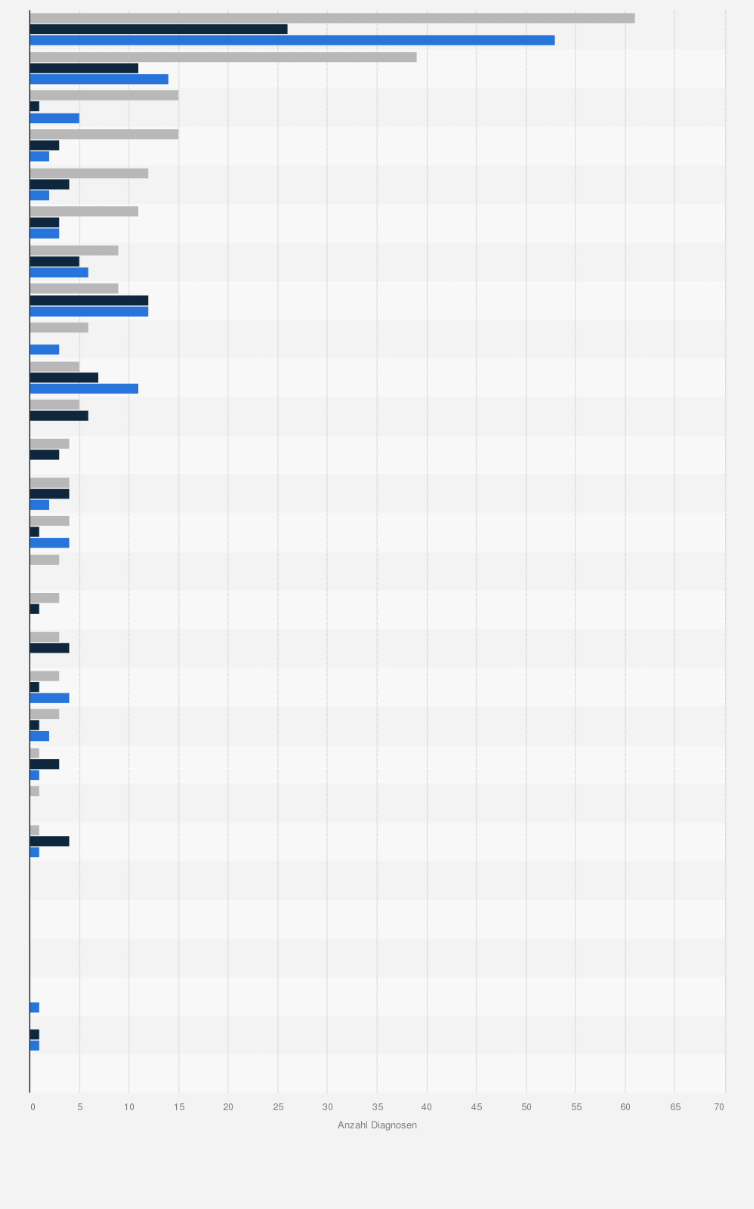 Statistik: Anzahl der HIV/AIDS-Diagnosen aufgrund einer Mutter-Kind-Übertragung in ausgewählten europäischen Ländern im Zeitraum 2019 bis 2023