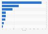 Sales share of the leading consumer products companies by product sector 2013
