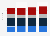 Total amount of eyewear sold in the United States from 2009 to 2012, by type (in million units)*