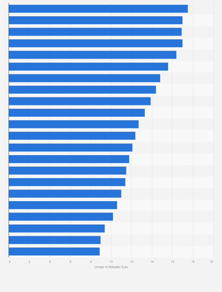 Statistik: Umsatz der Rechtsanwaltskanzleien ohne Notariat in Deutschland in den Jahren 2002 bis 2023 (in Milliarden Euro)