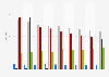 Time spent with media in Argentina 2010-2018