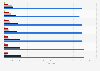 Time spent with media in Indonesia in 2018