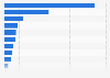 Market share of internet companies in China by online ad revenue 2012