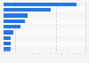 Players people want to see most in the Chinese Super league 2013