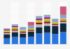Fixed broadband revenue 2006-2015, by country
