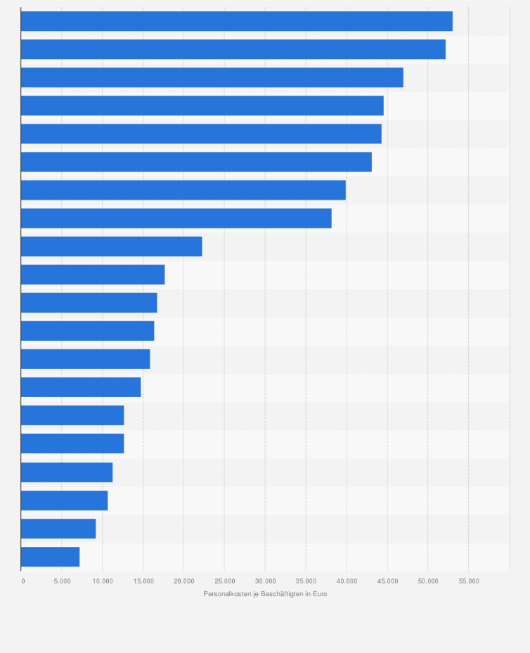 Statistik: Durchschnittliche jährliche Personalkosten je Beschäftigten in der Schuh- und Lederindustrie in der Europäischen Union nach Ländern im Jahr 2022