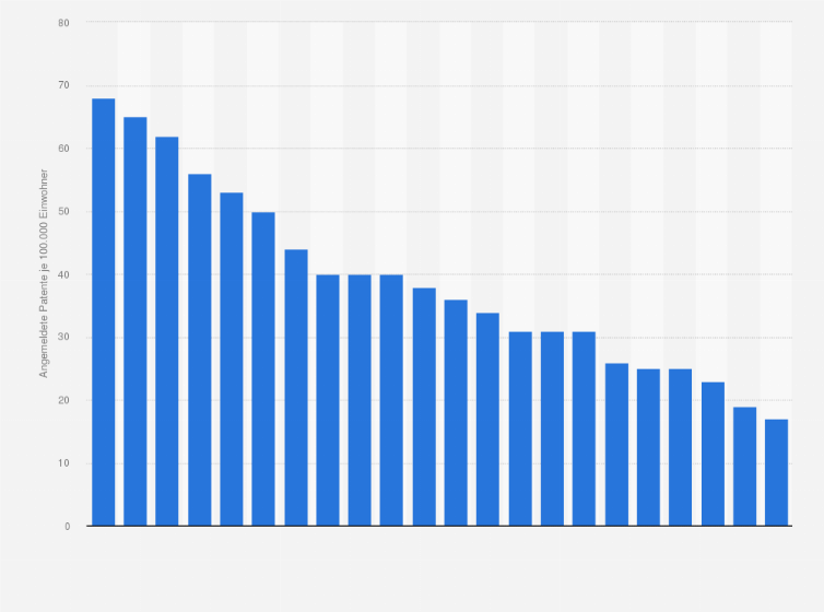 Statistik: Anzahl der Anmeldungen von Patenten je 100.000 Einwohner in Hessen von 2002 bis 2023