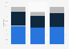 Teen internet access demographics in the U.S. in 2012, by race/ethnicity