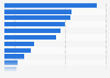 Fresh produce: fruit dollar sales distribution in U.S. supermarkets by category 2016