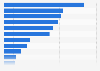 Fresh produce: fruit dollar sales in U.S. supermarkets by category 2016