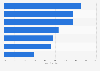 Types of food U.S. consumers like to eat for brunch 2013
