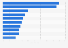 U.S. consumers' favorite brunch beverages 2013