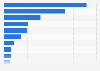 Fresh produce: fruit volume sales distribution in U.S. supermarkets by category 2012