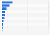 Fresh produce: fruit volume sales in U.S. supermarkets by category 2012