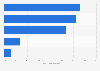 U.S. consumers' purchase preference for fresh nectarines 2011