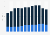Number of airlines operating at the Beijing Capital International Airport 2018
