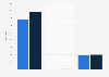 Number of plant patent grants in the U.S. as of 2015, by ownership