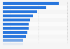Einfluss von Social-Commerce-Funktionen auf den Umsatz von Webshops 2012