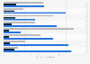 Mobile browsers supporting HTML5 features in 2012, by level of support