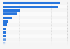 Popular web properties in Russia in February 2013, ranked by user engagement
