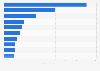 Ranking der Länder im Glücksspiel nach Bruttogewinn 2012