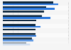 Main barriers to effective e-mail marketing in the UK in 2012 and 2013
