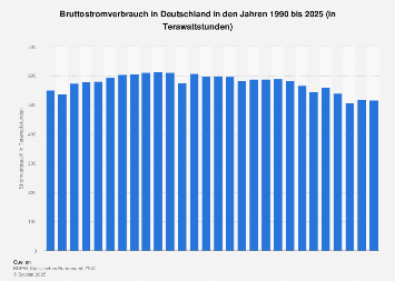 de.statista.com