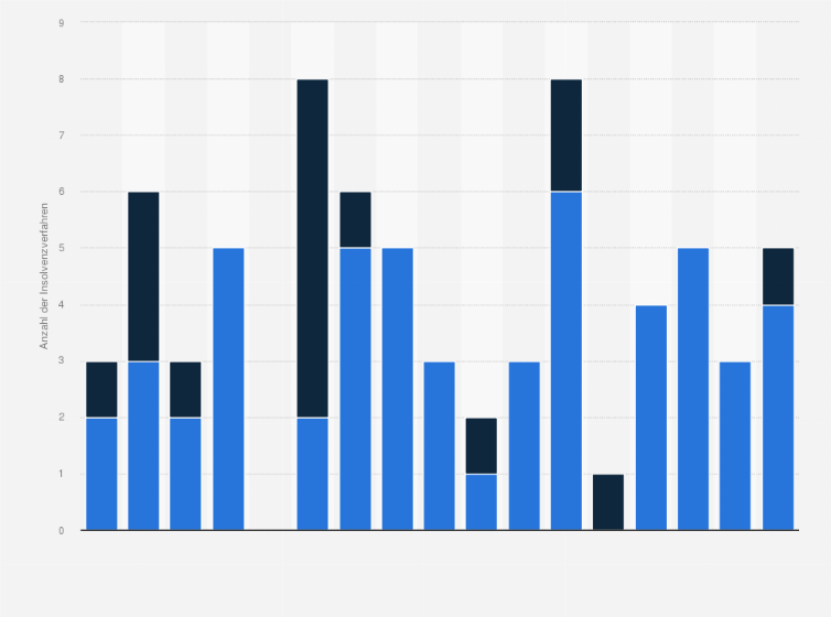Statistik: Anzahl der Insolvenzverfahren in der deutschen Industrie zur Herstellung von Seifen, Wasch-, Reinigungs- und Poliermitteln in den Jahren 2008 bis 2024