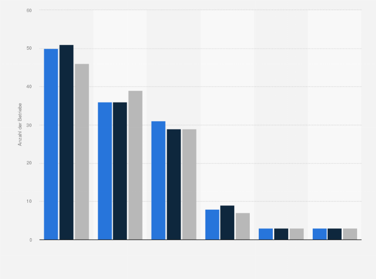 Statistik: Anzahl der Betriebe nach Beschäftigtengrößenklassen in der deutschen Industrie zur Herstellung von Seifen, Wasch-, Reinigungs- und Poliermitteln in den Jahren 2022 bis 2024